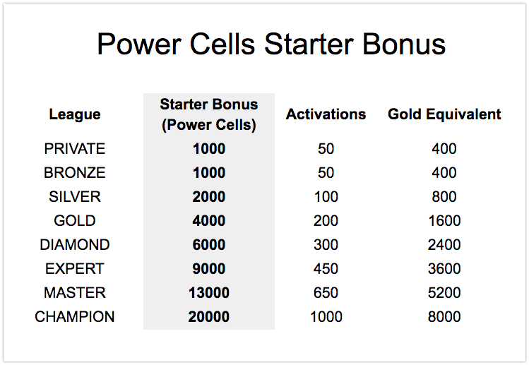 Power Cells starter bonus