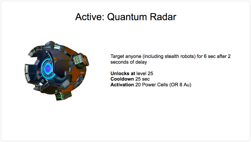 Quantum Radar stats