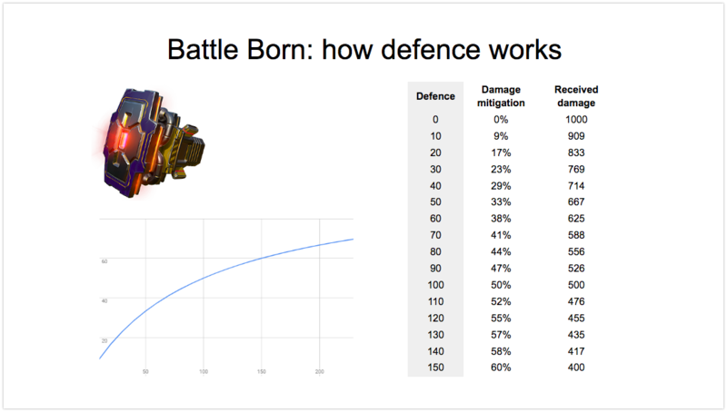 How Defence works