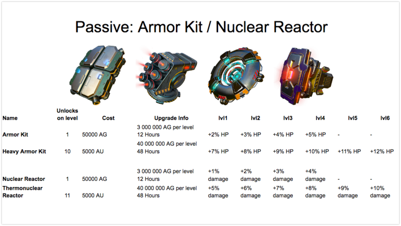 Armor Kit + Nuclear Reactor stats