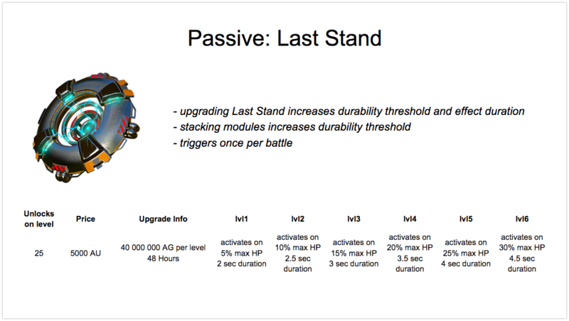 Last Stand stats